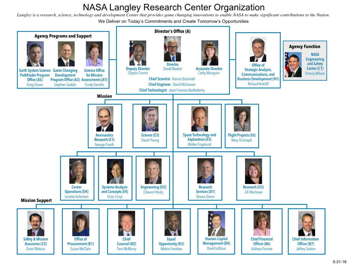 Nasa Langley Organization Chart