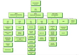 marine organizational structure diagram