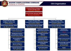 PfM Command Element Systems | Dawnbreaker MRR
