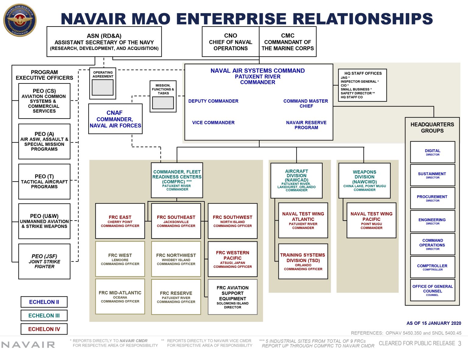 Navair 