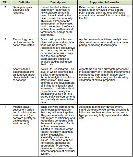 Technology Readiness Level | Dawnbreaker MRR