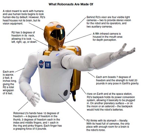 which work with nasa robonaut 2 engineers