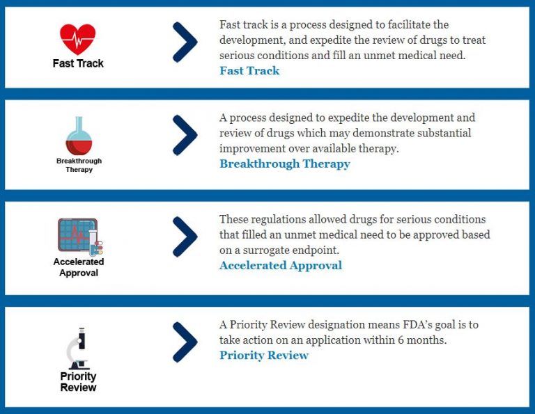 Drug Development Process | Dawnbreaker MRR