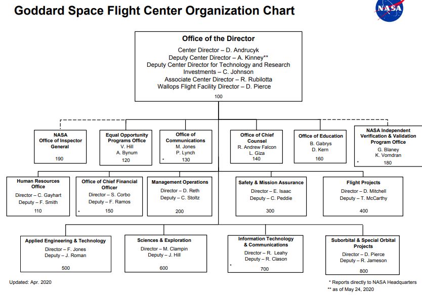 goddard space flight center map