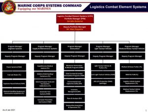 Marine Corps Logistics Command