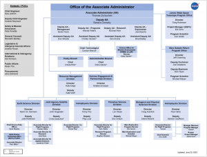 nasa marshall space flight center organizational chart