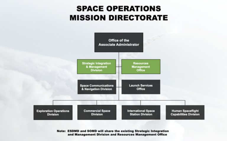 Space Operations Mission Directorate (SOMD) Dawnbreaker MRR