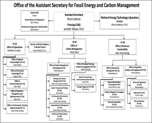 Funding Notice: Regional Initiative to Accelerate Carbon Capture,  Utilization, and Storage (CCUS) Deployment: Technical Assistance for Large- Scale Storage Facilities and Regional Carbon Management Hubs