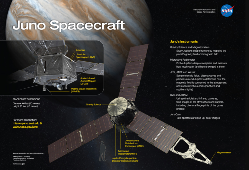 Juno Mission | Dawnbreaker MRR