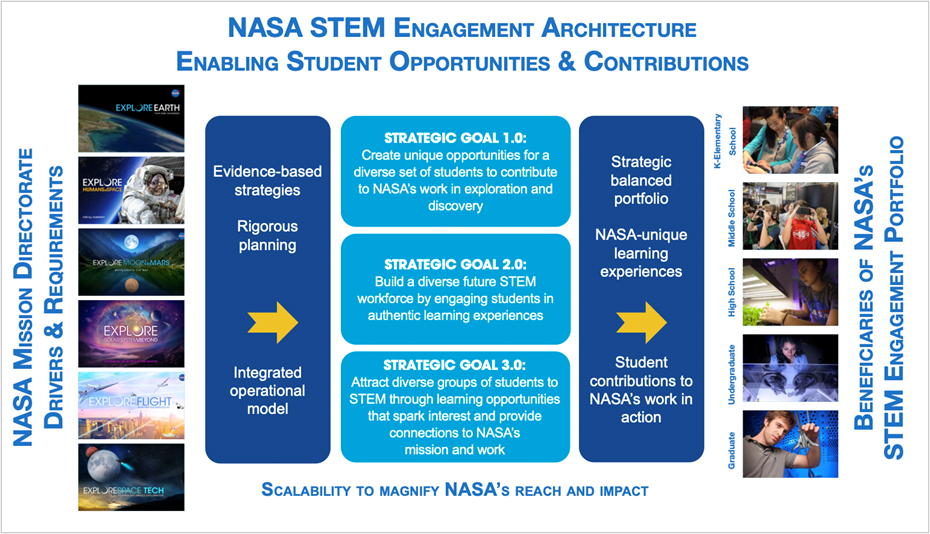 STEM Engagement | Dawnbreaker MRR