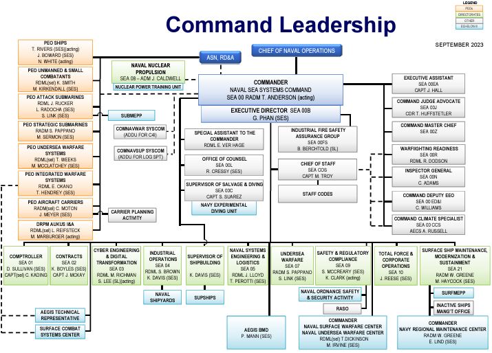 Navsea 08 Org Chart | Portal.posgradount.edu.pe